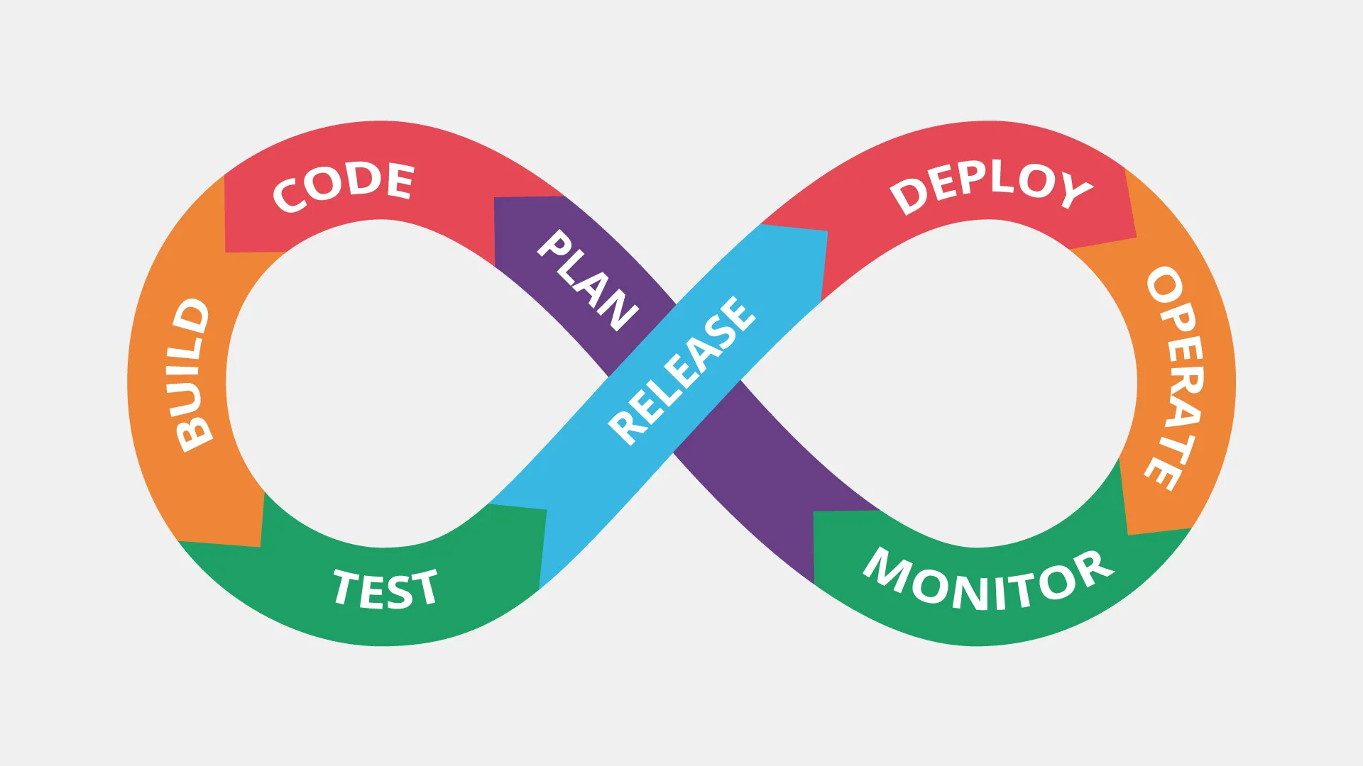 Deployment is not the end of development cover